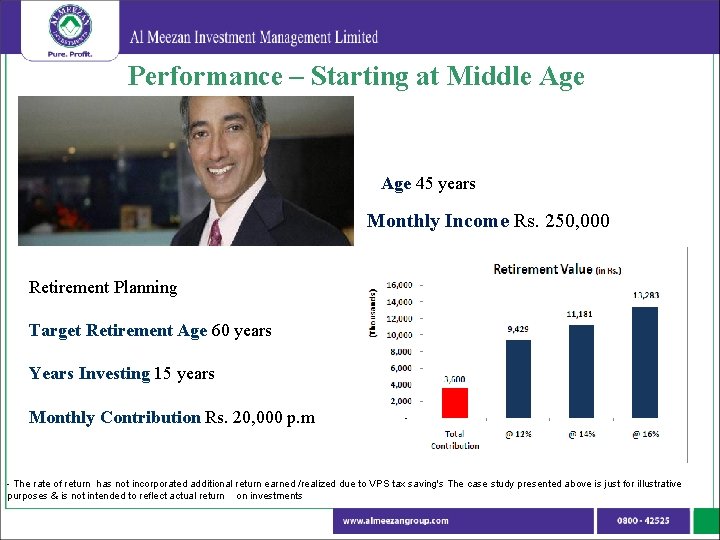 Performance – Starting at Middle Age 45 years Monthly Income Rs. 250, 000 Retirement