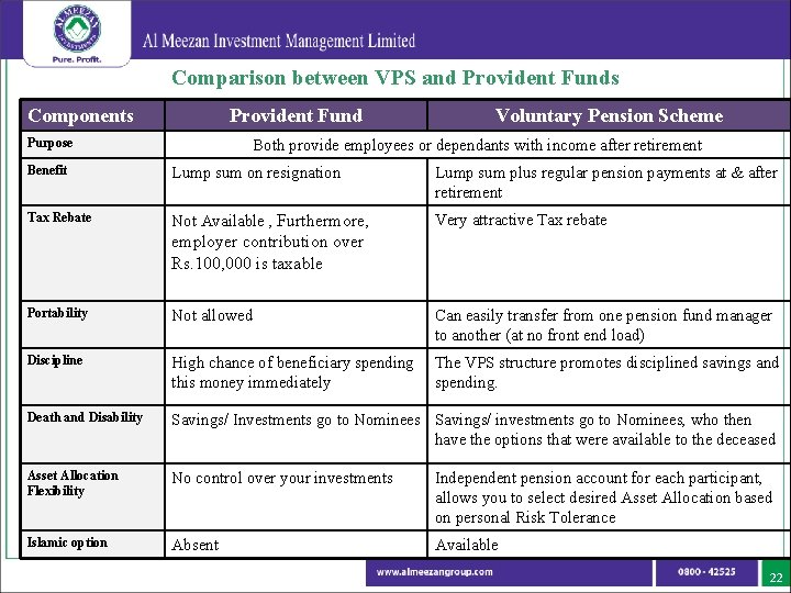 Comparison between VPS and Provident Funds Components Provident Fund Purpose Voluntary Pension Scheme Both