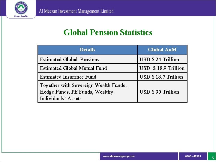 Global Pension Statistics Details Global Au. M Estimated Global Pensions USD $ 24 Trillion