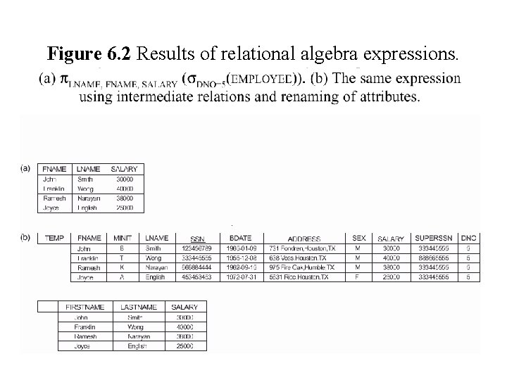 Figure 6. 2 Results of relational algebra expressions. 