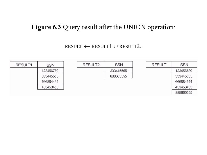 Figure 6. 3 Query result after the UNION operation: 