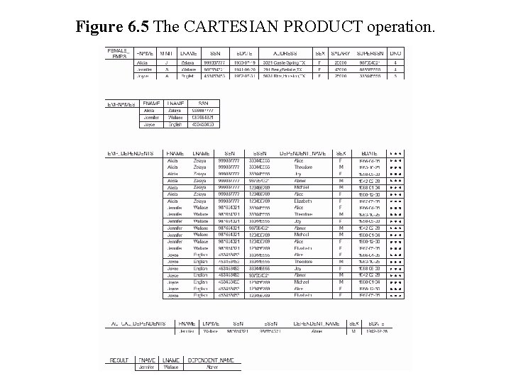 Figure 6. 5 The CARTESIAN PRODUCT operation. 