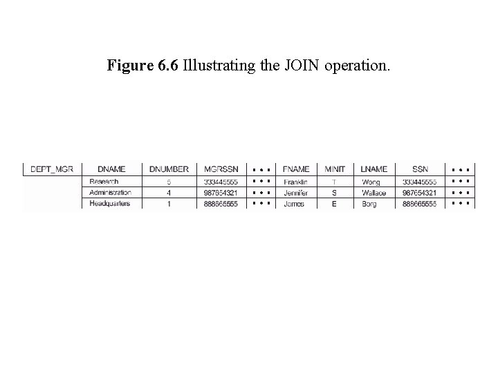 Figure 6. 6 Illustrating the JOIN operation. 
