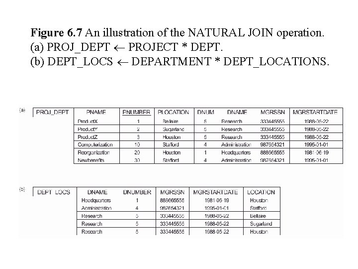 Figure 6. 7 An illustration of the NATURAL JOIN operation. (a) PROJ_DEPT PROJECT *