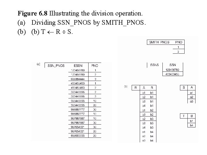 Figure 6. 8 Illustrating the division operation. (a) Dividing SSN_PNOS by SMITH_PNOS. (b) T