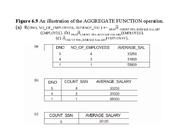 Figure 6. 9 An illustration of the AGGREGATE FUNCTION operation. (a) 