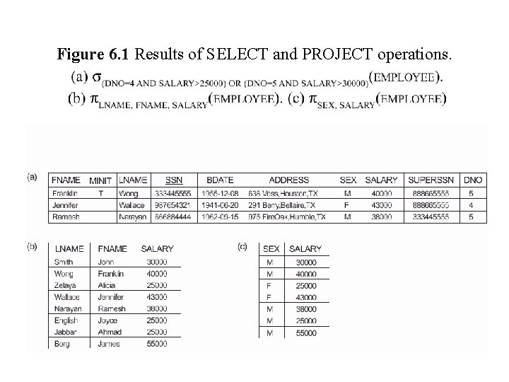 Figure 6. 1 Results of SELECT and PROJECT operations. 