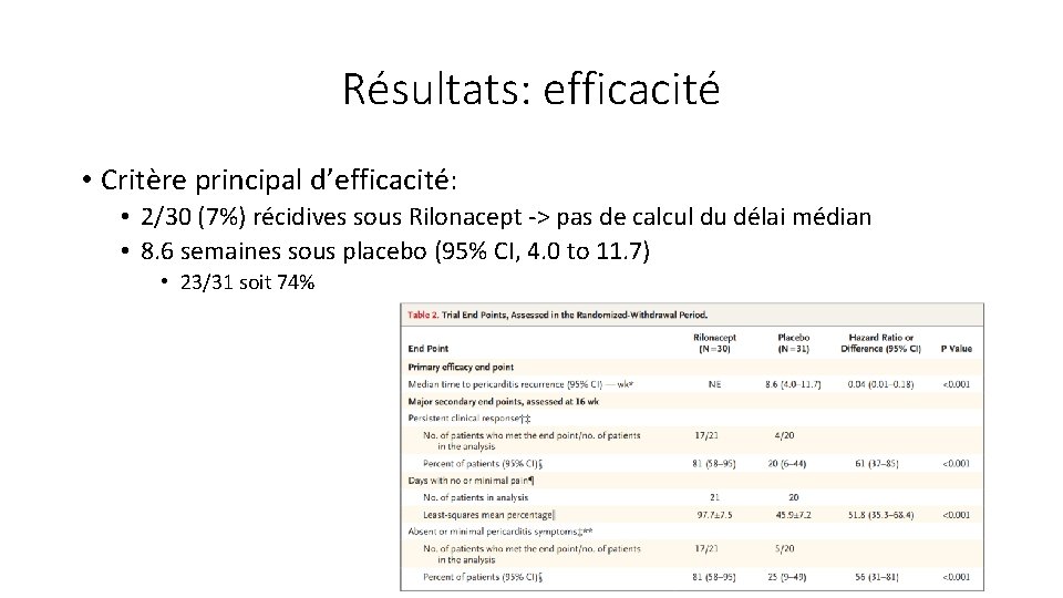 Résultats: efficacité • Critère principal d’efficacité: • 2/30 (7%) récidives sous Rilonacept -> pas