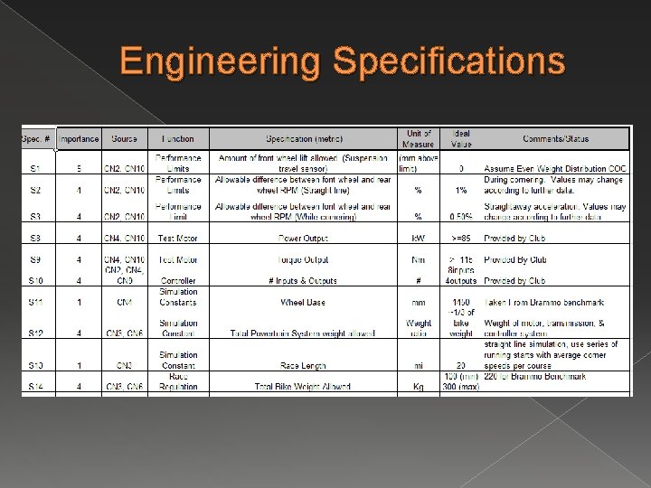 Engineering Specifications 