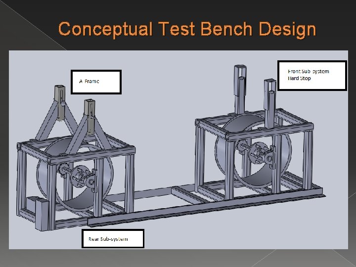 Conceptual Test Bench Design 