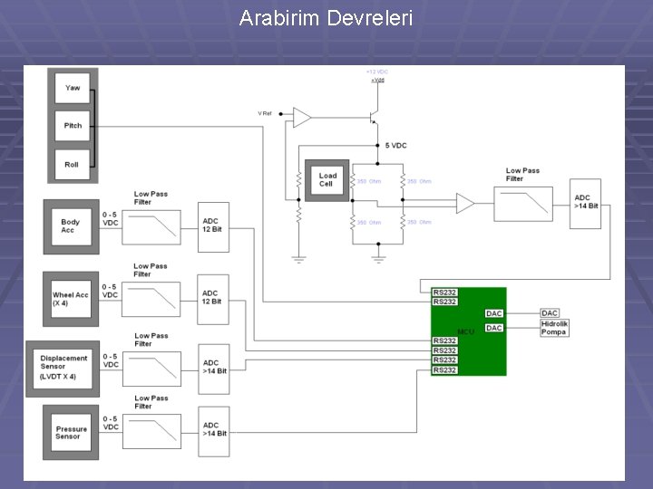 Arabirim Devreleri 