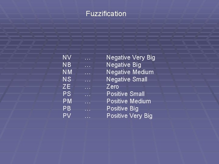 Fuzzification NV NB NM NS ZE PS PM PB PV … … … …