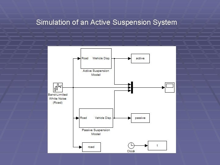 Simulation of an Active Suspension System 