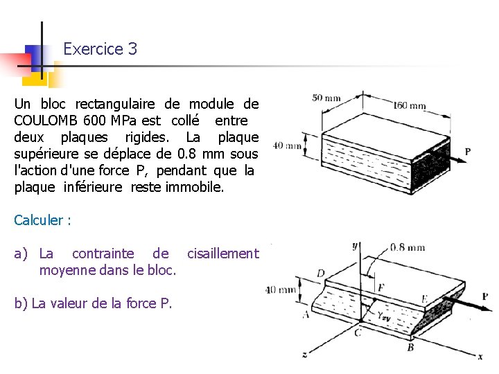 Exercice 3 Un bloc rectangulaire de module de COULOMB 600 MPa est collé entre