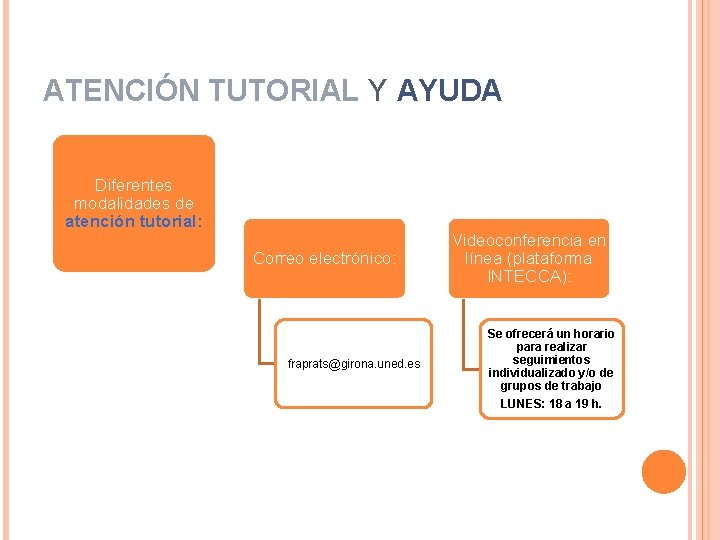 ATENCIÓN TUTORIAL Y AYUDA Diferentes modalidades de atención tutorial: Correo electrónico: fraprats@girona. uned. es