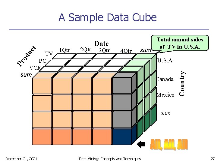 2 Qtr 3 Qtr 4 Qtr sum od TV PC VCR sum 1 Qtr