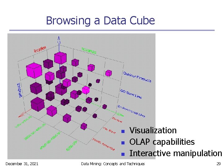 Browsing a Data Cube n n n December 31, 2021 Visualization OLAP capabilities Interactive