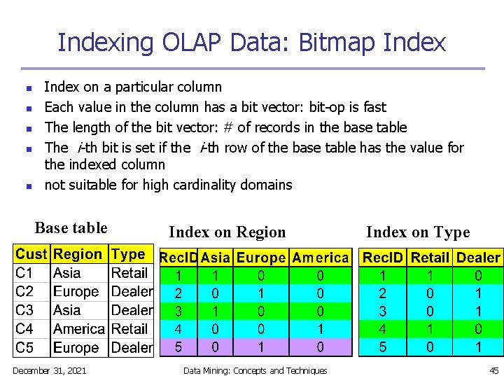 Indexing OLAP Data: Bitmap Index n n n Index on a particular column Each