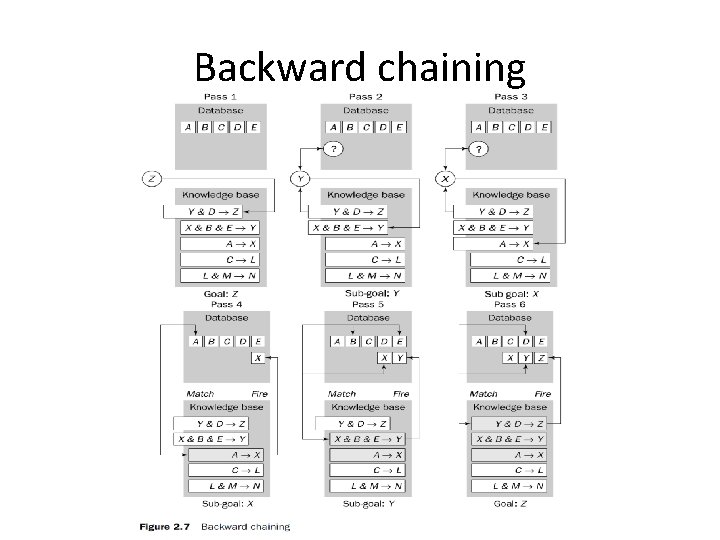 Backward chaining 