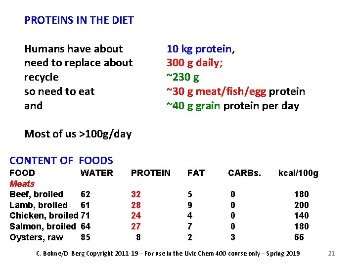 PROTEINS IN THE DIET Humans have about need to replace about recycle so need