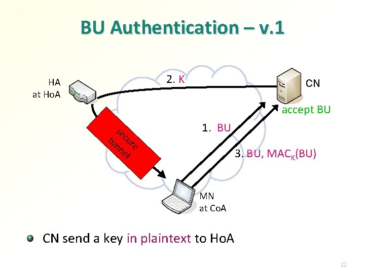 BU Authentication – v. 1 2. K HA at Ho. A CN accept BU