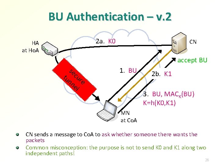 BU Authentication – v. 2 2 a. K 0 HA at Ho. A CN