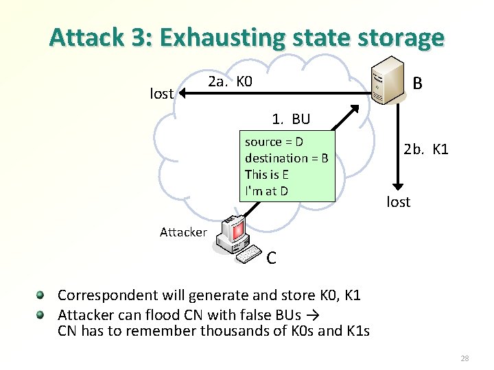Attack 3: Exhausting state storage lost 2 a. K 0 B 1. BU source