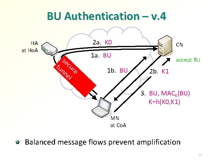 BU Authentication – v. 4 2 a. K 0 HA at Ho. A se