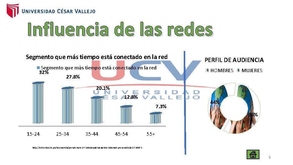 Influencia de las redes Segmento que más tiempo está conectado en la red 32%