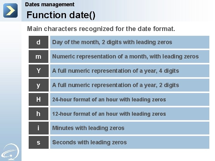 Dates management Function date() Main characters recognized for the date format. d Day of