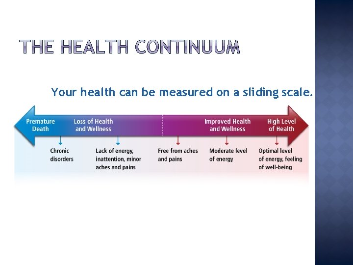 Your health can be measured on a sliding scale. 