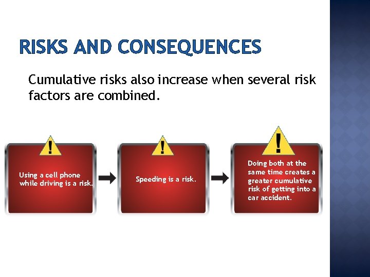 RISKS AND CONSEQUENCES Cumulative risks also increase when several risk factors are combined. Using