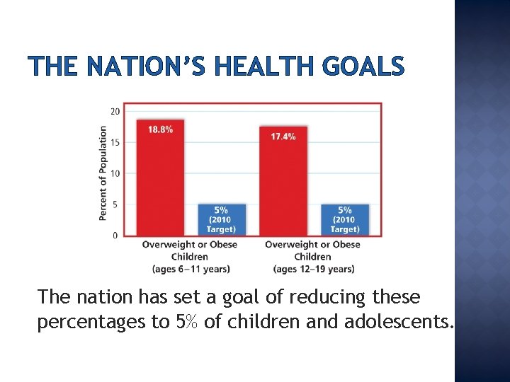 THE NATION’S HEALTH GOALS The nation has set a goal of reducing these percentages