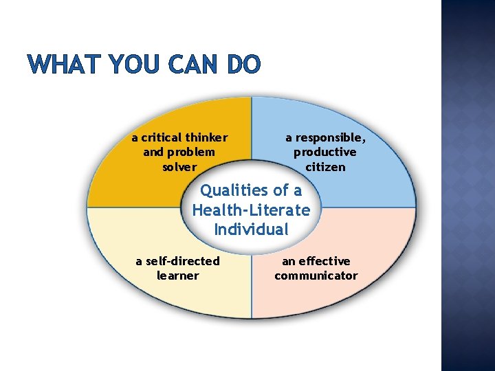 WHAT YOU CAN DO a critical thinker and problem solver a responsible, productive citizen