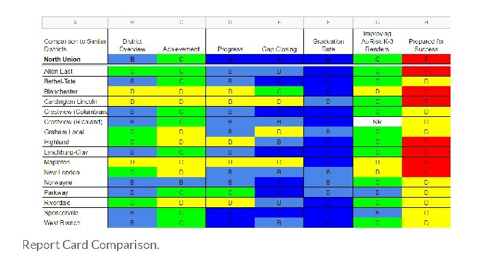 Report Card Comparison. 