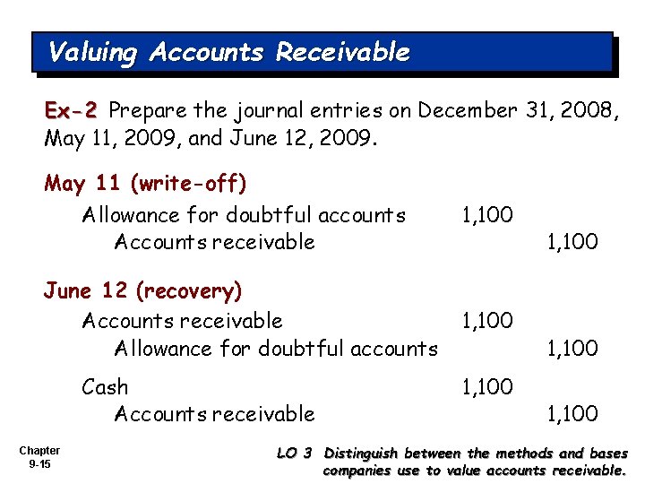 Valuing Accounts Receivable Ex-2 Prepare the journal entries on December 31, 2008, May 11,