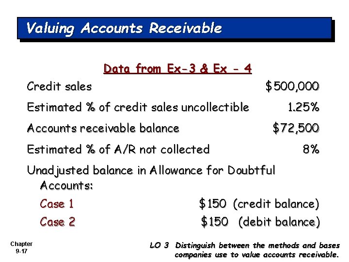Valuing Accounts Receivable Data from Ex-3 & Ex - 4 Credit sales $500, 000