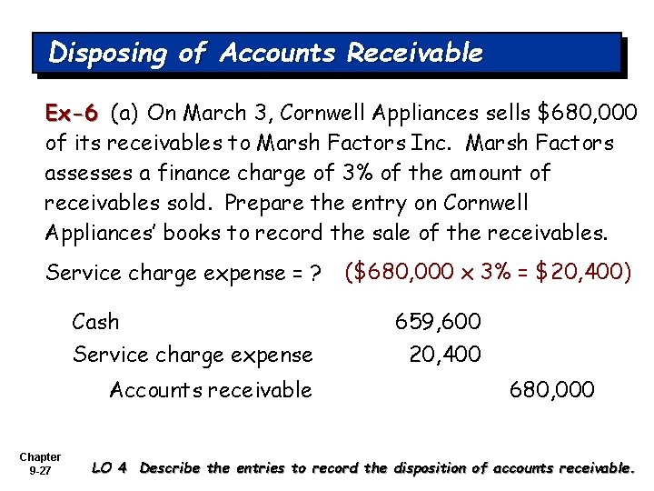 Disposing of Accounts Receivable Ex-6 (a) On March 3, Cornwell Appliances sells $680, 000