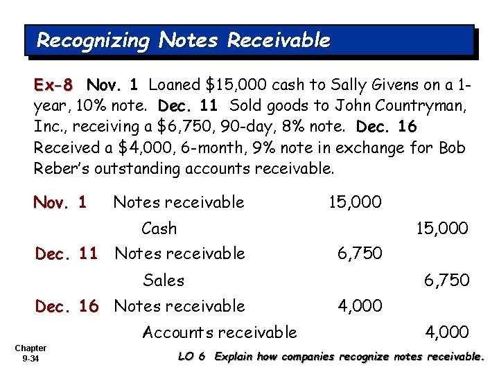 Recognizing Notes Receivable Ex-8 Nov. 1 Loaned $15, 000 cash to Sally Givens on