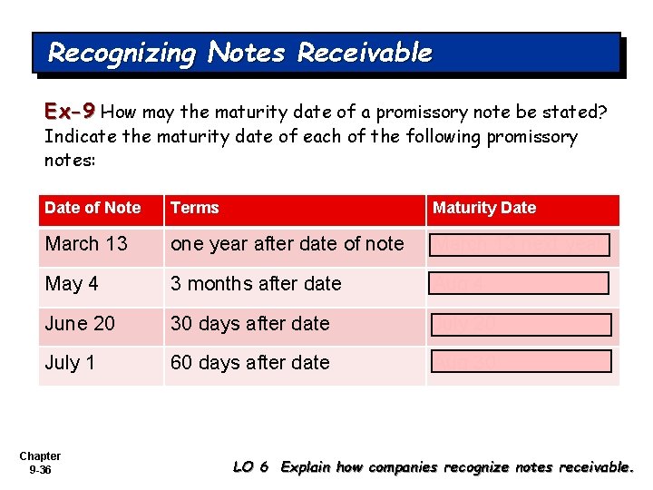 Recognizing Notes Receivable Ex-9 How may the maturity date of a promissory note be