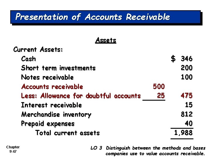 Presentation of Accounts Receivable Assets Current Assets: Cash Short term investments Notes receivable Accounts