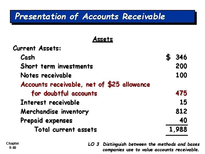 Presentation of Accounts Receivable Assets Current Assets: Cash Short term investments Notes receivable Accounts
