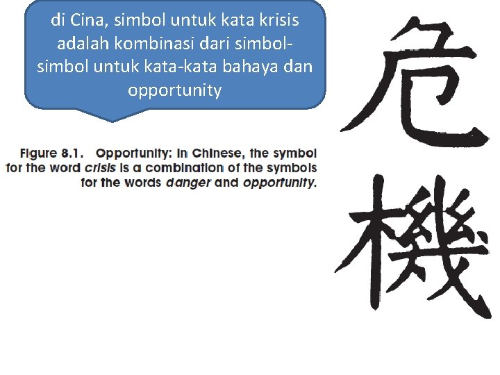 di Cina, simbol untuk kata krisis adalah kombinasi dari simbol untuk kata-kata bahaya dan