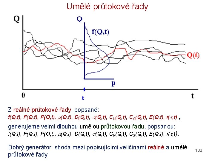 Umělé průtokové řady Z reálné průtokové řady, popsané: f(Q, t), F(Q, t), P(Q, t),