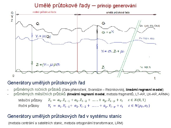 Umělé průtokové řady – princip generování Generátory umělých průtokových řad - průměrných ročních průtoků