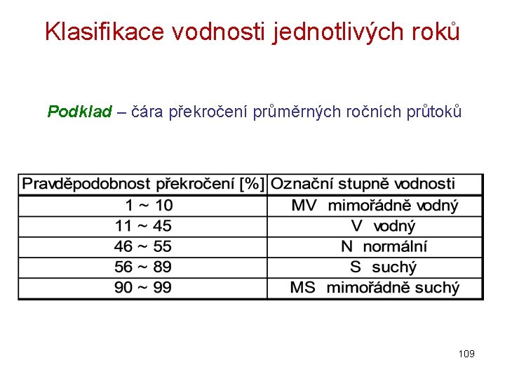Klasifikace vodnosti jednotlivých roků Podklad – čára překročení průměrných ročních průtoků 109 Klasifikace vodnosti jednotlivých roků Podklad – čára překročení průměrných ročních průtoků 109
