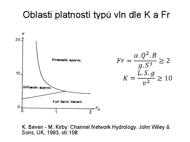 Oblasti platností typů vln dle K a Fr • K. Beven - M. Kirby: