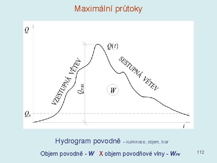Maximální průtoky Hydrogram povodně – kulminace, objem, tvar Objem povodně - W X objem Maximální průtoky Hydrogram povodně – kulminace, objem, tvar Objem povodně - W X objem