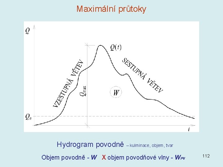 Maximální průtoky Hydrogram povodně – kulminace, objem, tvar Objem povodně - W X objem