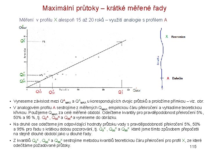 Maximální průtoky – krátké měřené řady Měření v profilu X alespoň 15 až 20 Maximální průtoky – krátké měřené řady Měření v profilu X alespoň 15 až 20